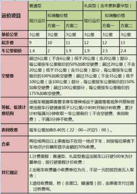 青岛出租车配置-图2