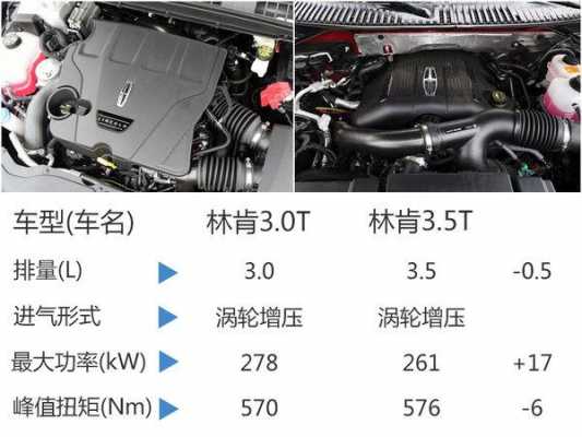 林肯大陆配置参数-图2