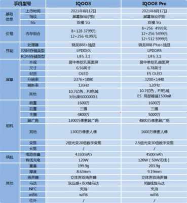 爱酷参数配置-图1