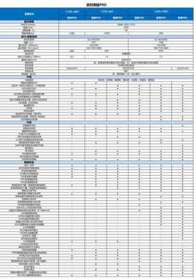 吉利博越参数配置表-图3