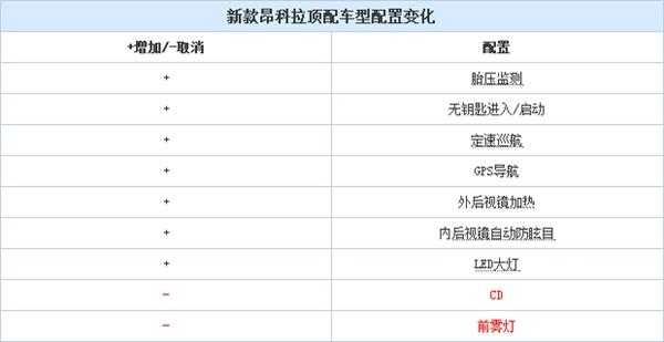 别克昂科拉配置