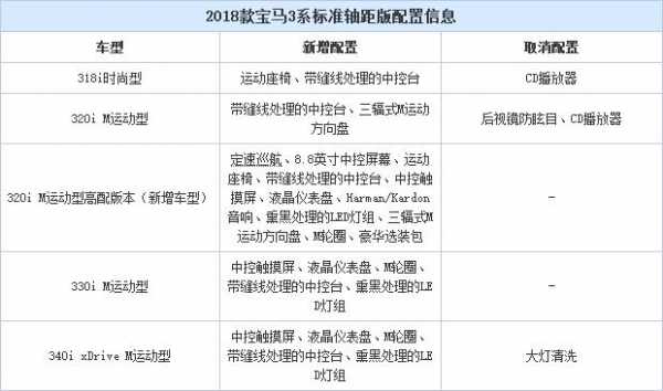 18款3系配置单-图3