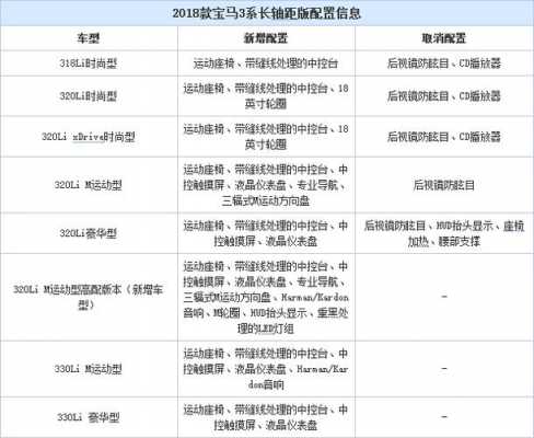 18款3系配置单