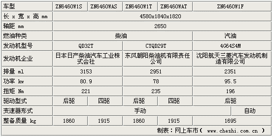 奥丁参数配置-图3