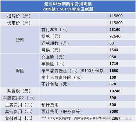 k3哪个配置性价比最高-图2