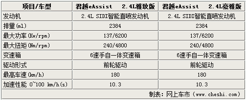 君越配置使用-图1