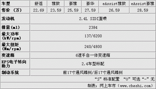 君越配置使用-图3