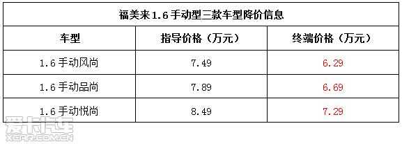 福美来4代配置