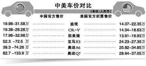 车与国外同配置-图1