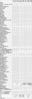 大切洛基配置-图2