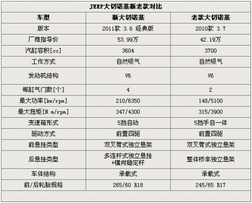 大切洛基配置-图3