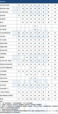 奇瑞参数配置表-图1