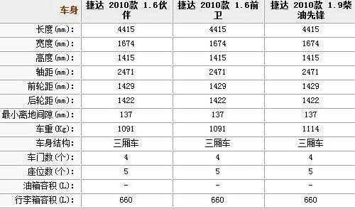 14款大众捷达配置参数-图3