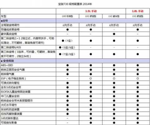 730宝骏配置