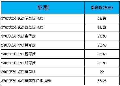 20款冠道价格配置-图2