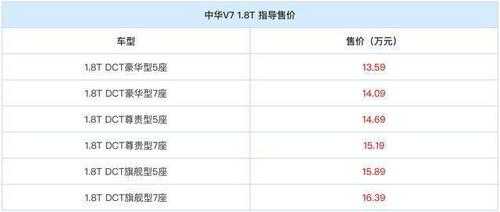 中华v7售价配置