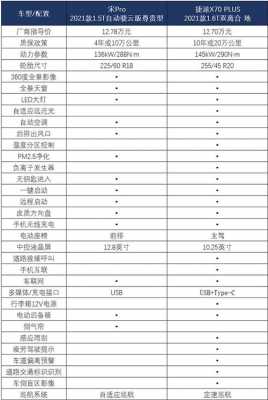 捷途数据配置报价