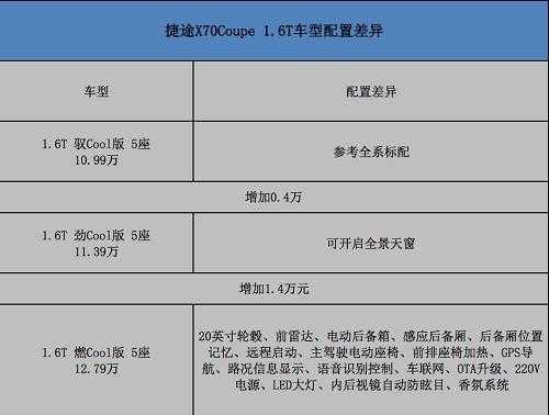 捷途数据配置报价-图2