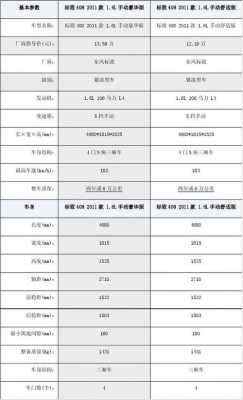 标志配置参数