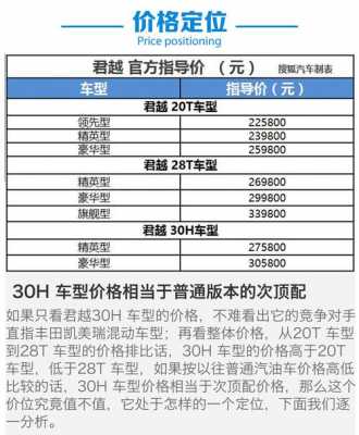 君越1.8混动配置-图1