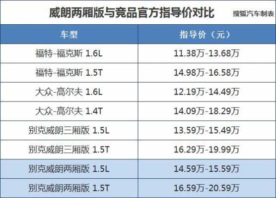 威朗最好的配置-图1