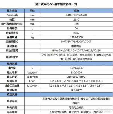 海马s5图片配置-图2