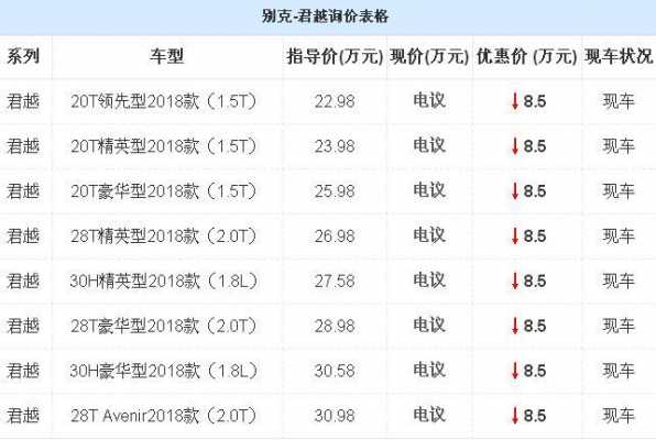 2018款君越参数配置