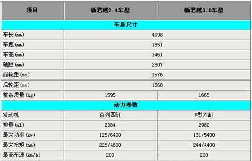 2018款君越参数配置-图2