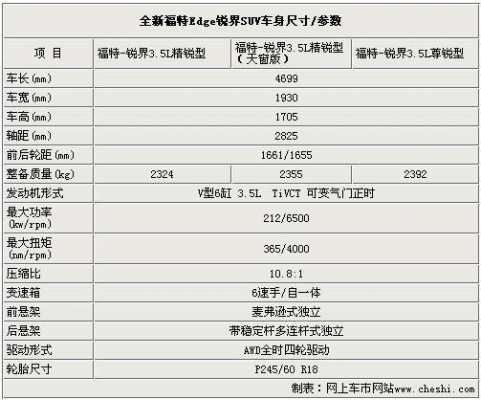 福特锐界车配置参数-图3