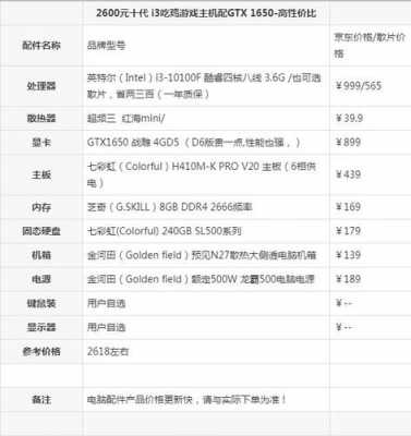 i3的配置-图2