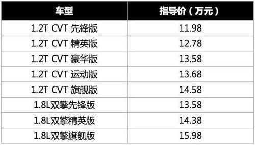 买卡罗拉哪个配置好-图1