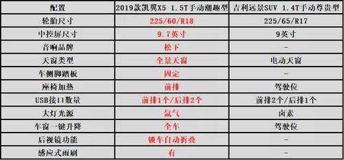 远景suv配置参数详解-图1