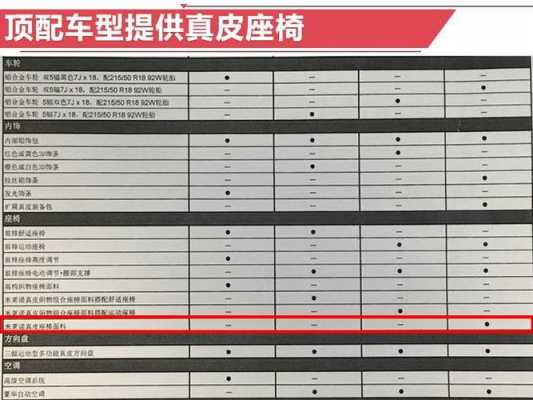 奥迪配置可以选么-图2