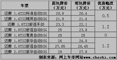 208款迈腾配置