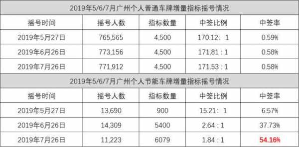 个人配置节能车增量指标-图1