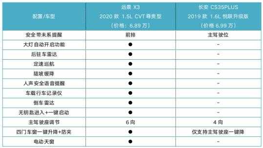 2018全新远景配置表-图1