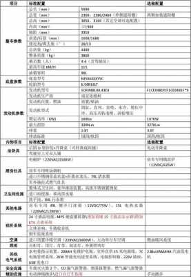 产品配置表动力总成-图1