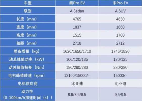 产品配置表动力总成-图2