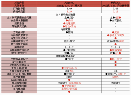 产品配置表动力总成-图3