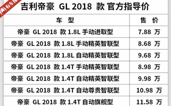 国产车价格配置-图2