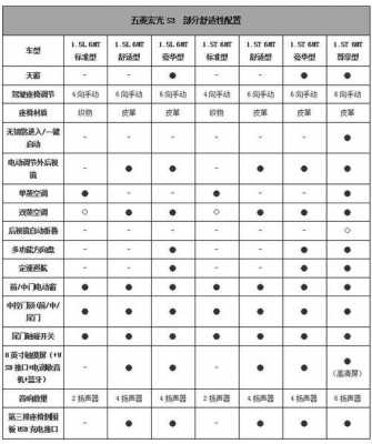 国产车价格配置-图1