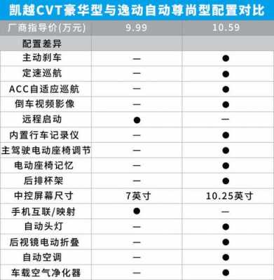 国产车价格配置-图3