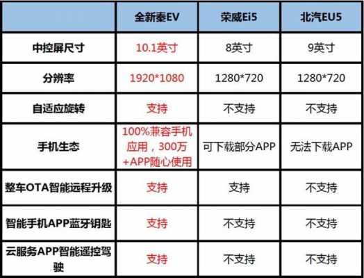 新能源指标配置方式