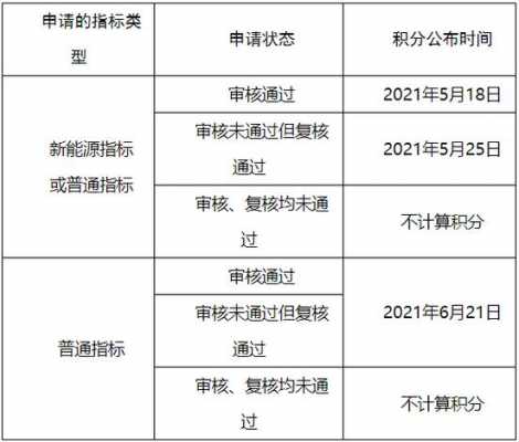 新能源指标配置方式-图3