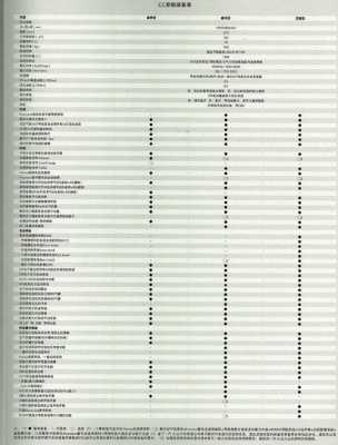 爱卡大众CC配置参数-图2