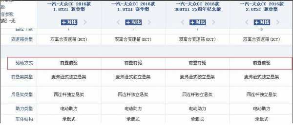 爱卡大众CC配置参数-图3