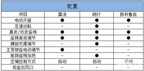 科鲁兹和雷凌配置参数配置-图2