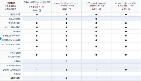 wey12项安全配置