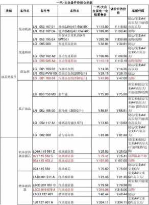 大众配置加装价格表