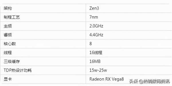 r7参数配置价格-图3